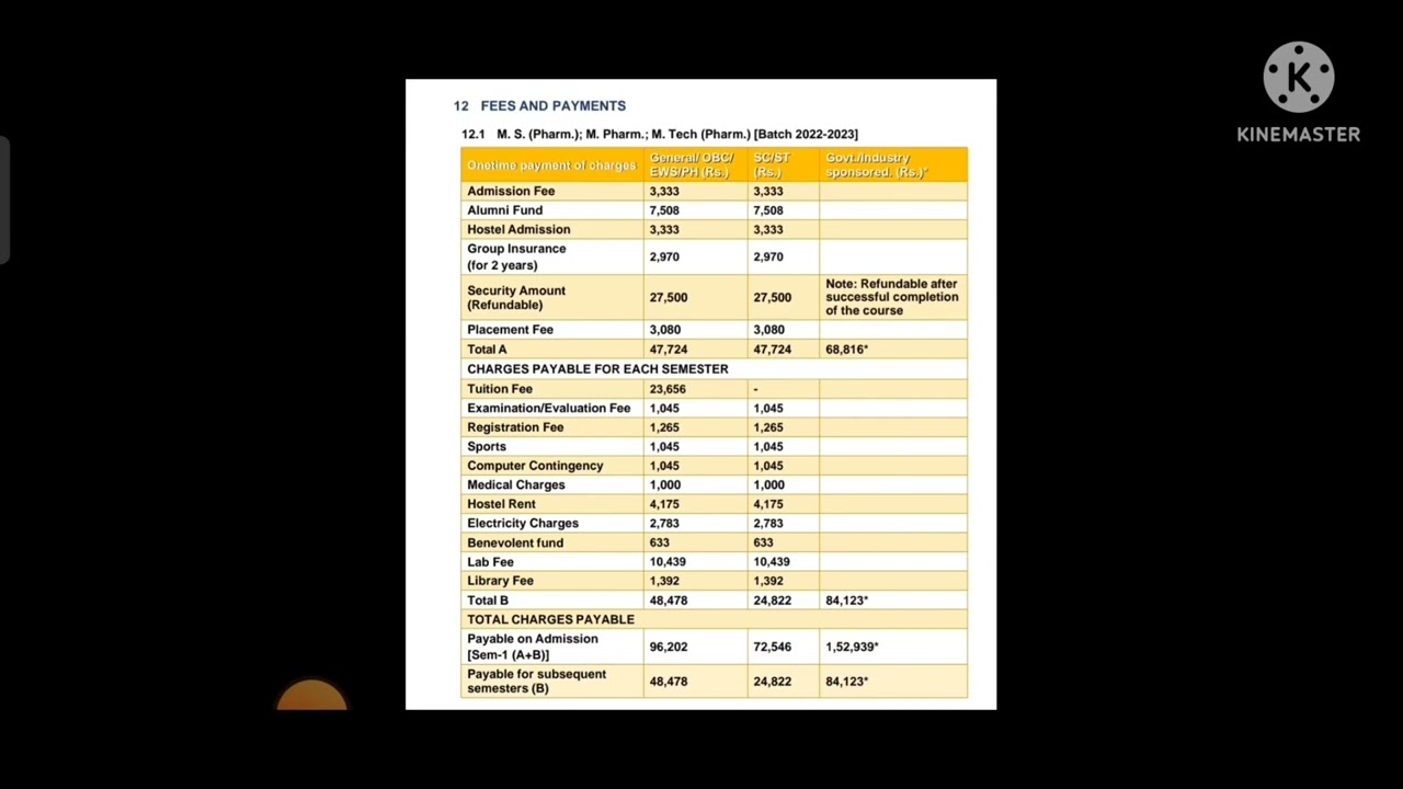 NIPER admission process