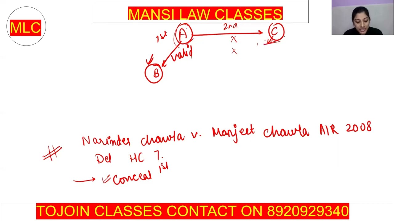 lecture 4 Hindu Adoption and Maintenance Act