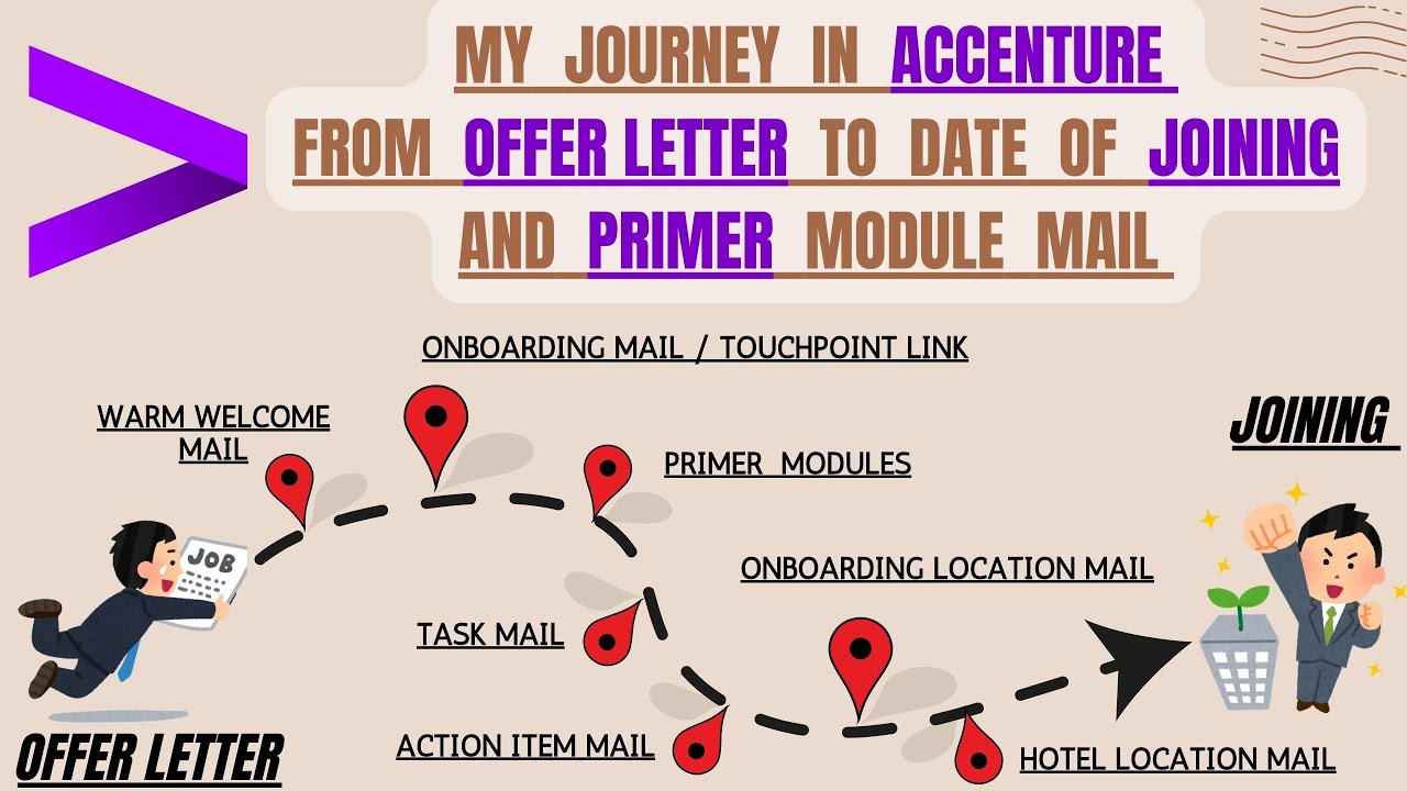 From Offer Letter to Joining @Accenture | My Email Timeline Breakdown (Dates Included) | Journey