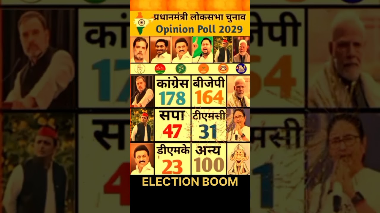 Telangana Assembly Elections 2028: Opinion Poll Survey | BRS vs Congress vs BJP | Who is ahead? #t