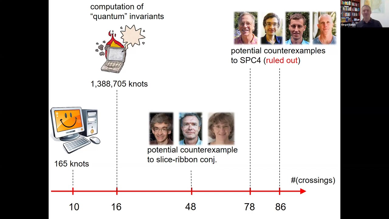 AI and Mathematics 2024 – Sergei Gukov: Mathematics and AI: latest trends and future 1