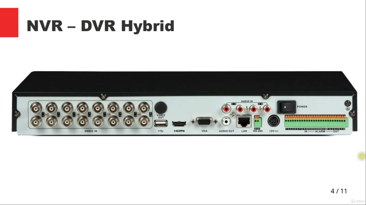 NVR Types