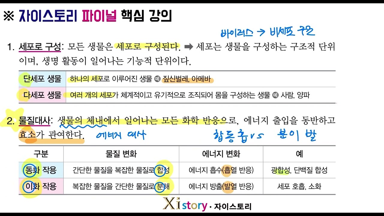 생명과학1-A단원-생물의 특성(1)-개념강의