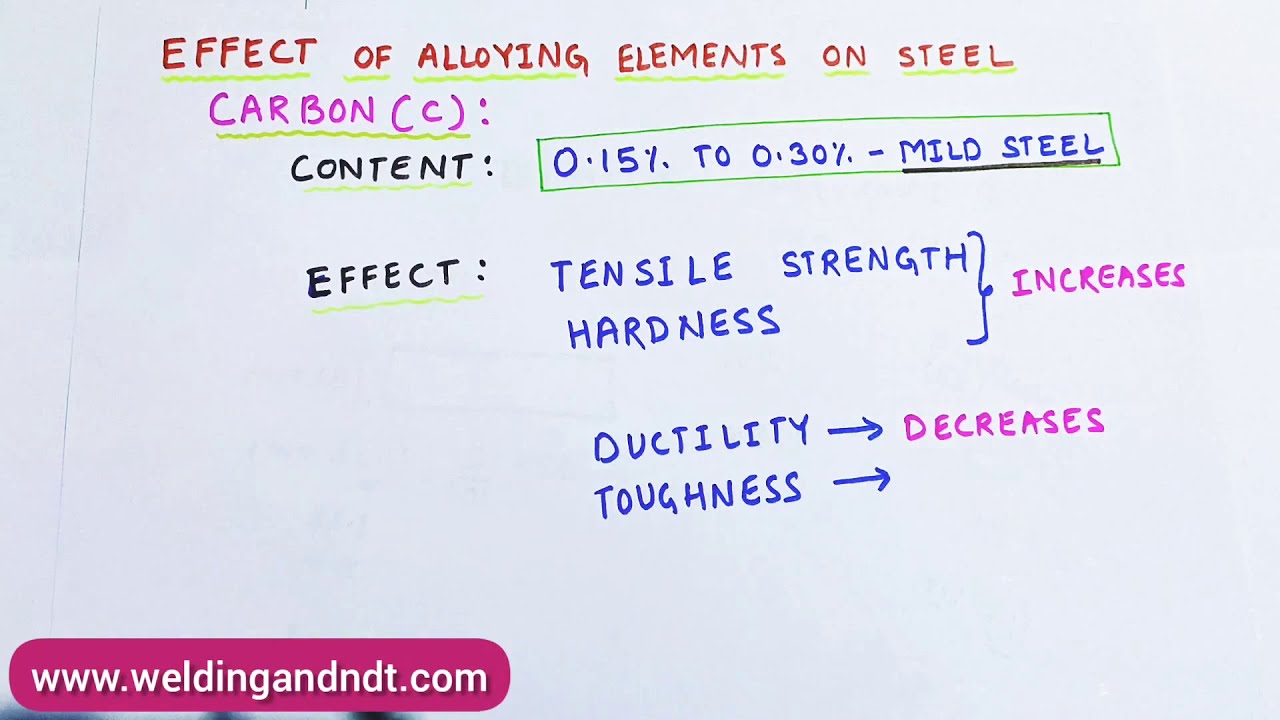[Hindi] Effect of alloying elements in steel