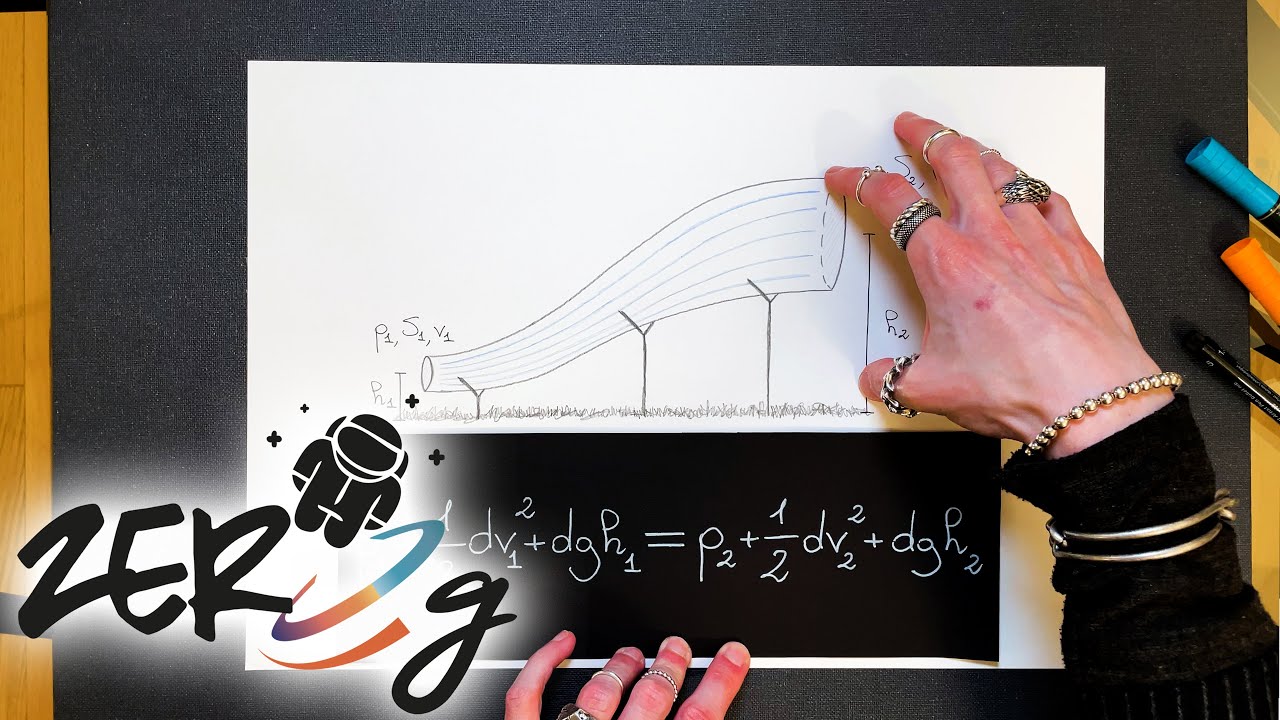 ESERCIZI SVOLTI - Legge di Bernoulli (Parte 1) - Fisica | ZERO g