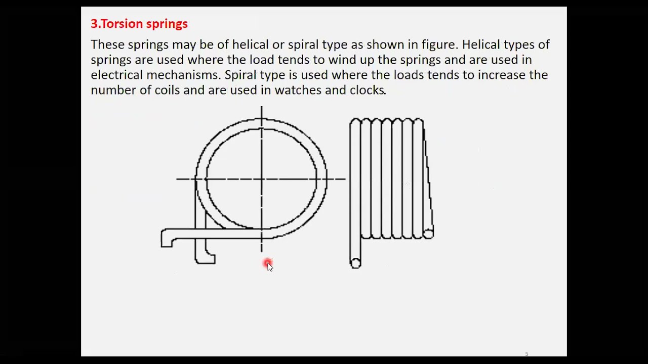 Module1 Introduction to Spring, Types of Springs, Terms used in Spring & Spring Materials/#Springs