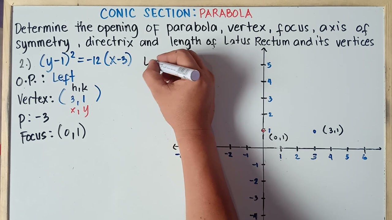 Parabola : Finding Vertex, Axis of Symmetry, Focus, Latus Rectum & Directrix | Explain in Detailed |
