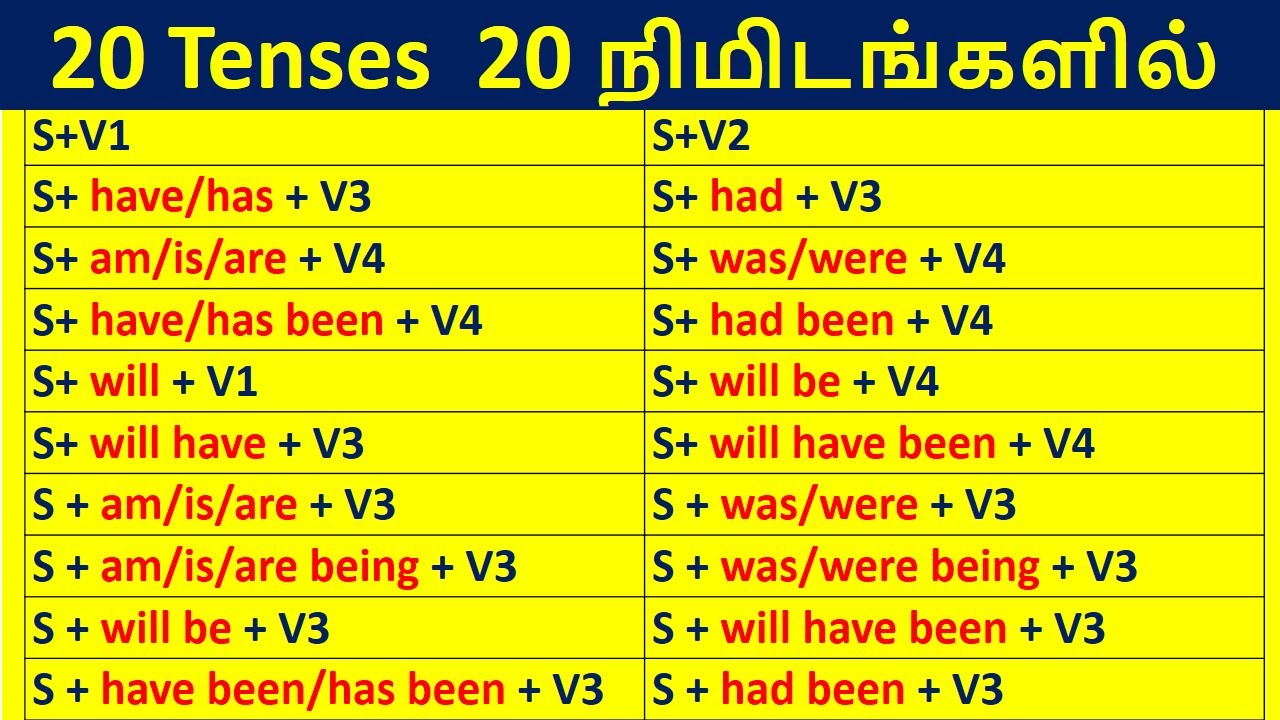 All 20 Tenses with Examples in Tamil | 12 Tenses in English Grammar in Tamil | All Tenses in Tamil
