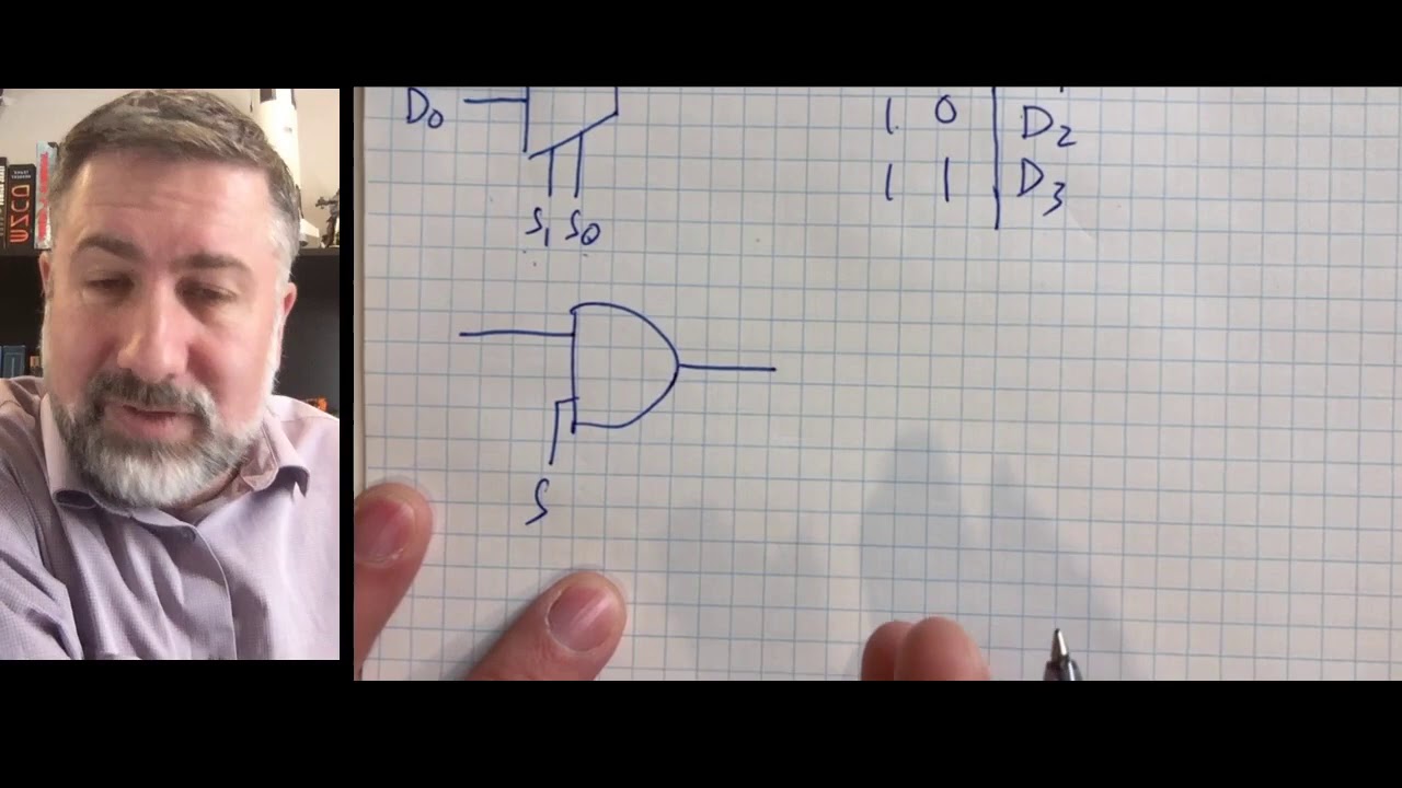Combinational Devices 4: Multiplexers