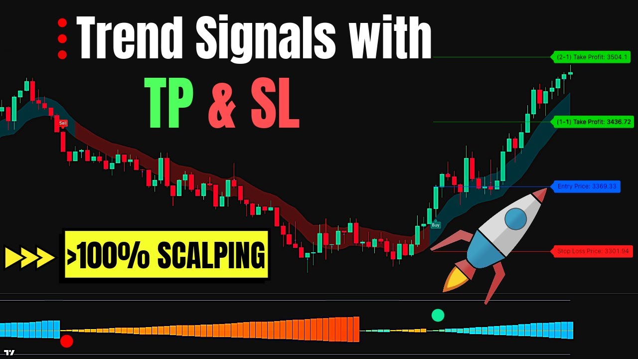 Best Trend Signals with TP & SL Indicators to Use in 2026! [Next-Level Tools]