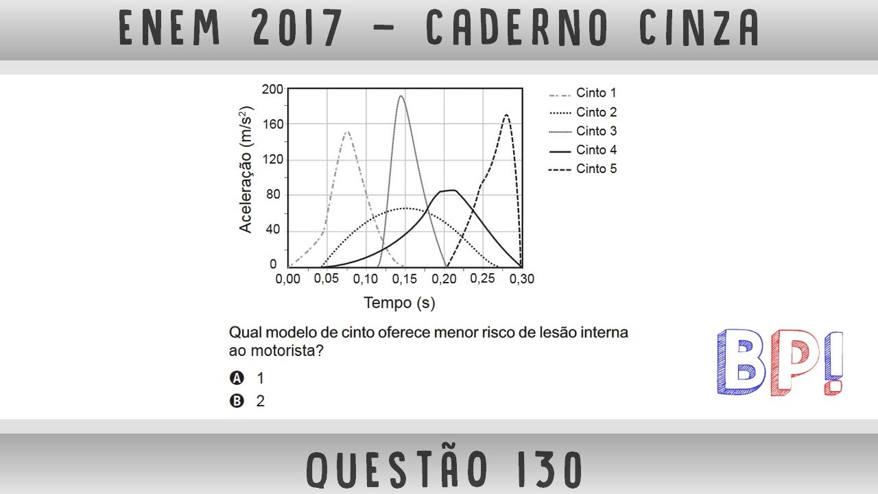 #Enem2017 — Prova cinza, questão 130 (Dinâmica)