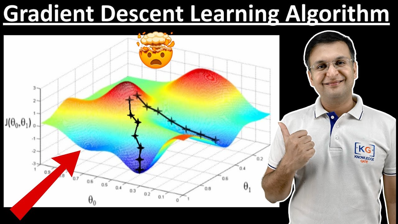 4.4 All About Gradient Descent Learning Algorithm with Types and Delta Learning Rule