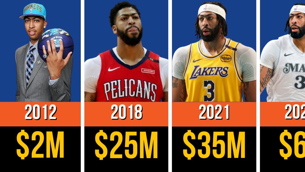 🔥 NBA Players Paycheck: Anthony Davis &ndash; His Lakers Contract is INSANE!