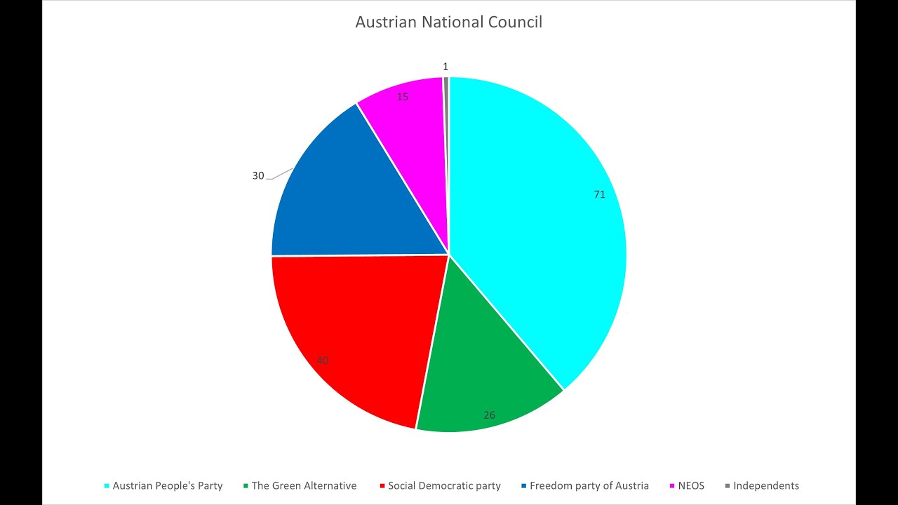 Австрийские политические партии