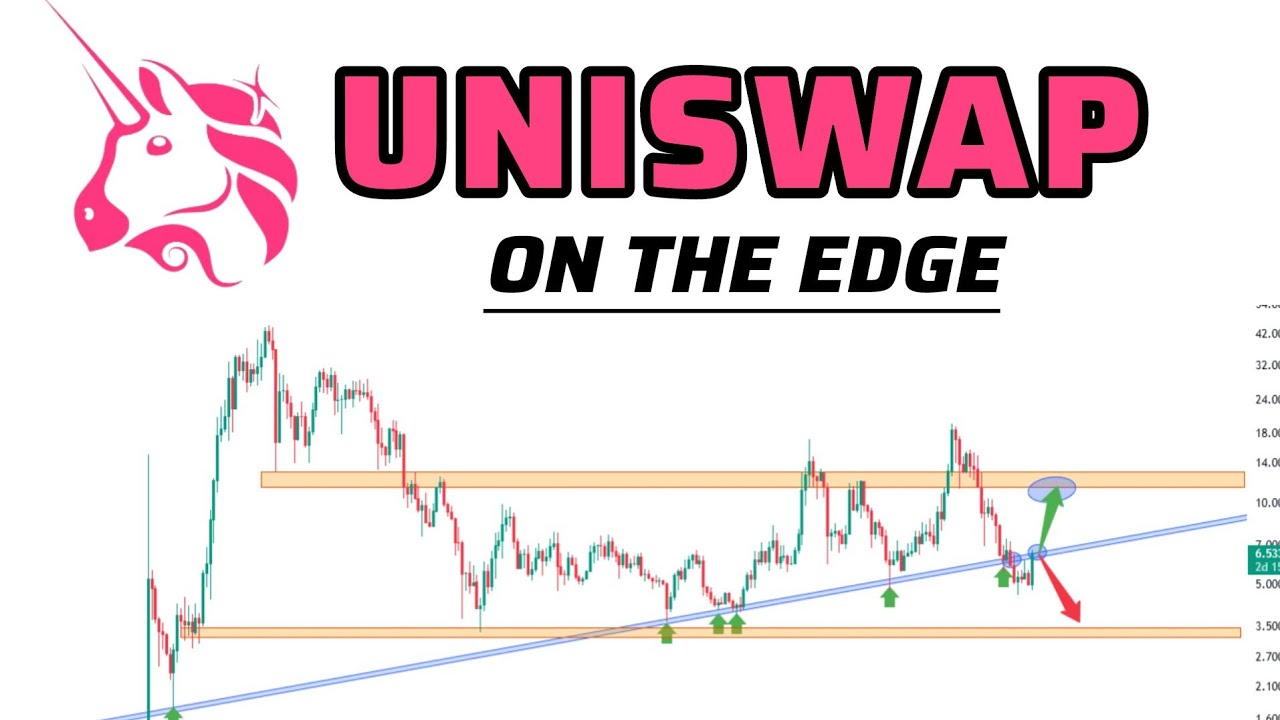 Uniswap Price Prediction | UNI Technical Analysis Today (Weekly time)