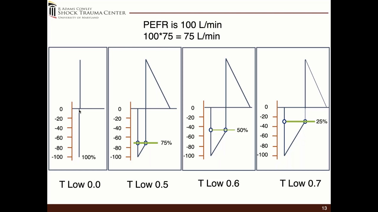 Clinical Application and Case Studies Applying the TCAV Method of APRV
