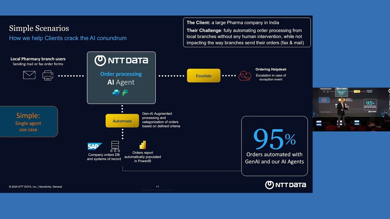 NTT DATA Ignite Indonesia 2025: Beyond Imagination, Harnessing General AI & Agentic Intelligence