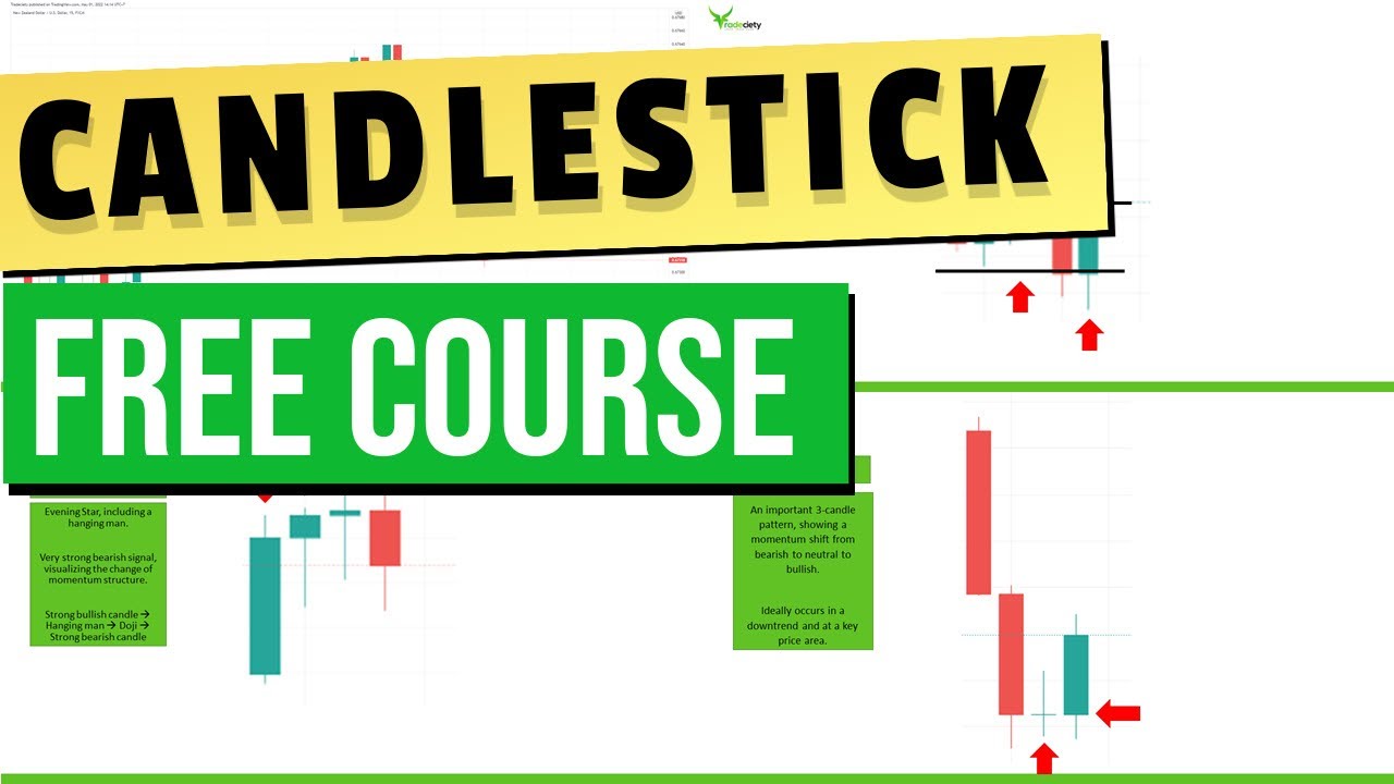 Candlestick Trading Course - Complete free course