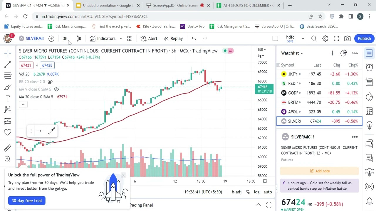2500 Profit on Silver Micro | Low Risk All Time High Stocks | SL Hit in ATH Stocks | #investment