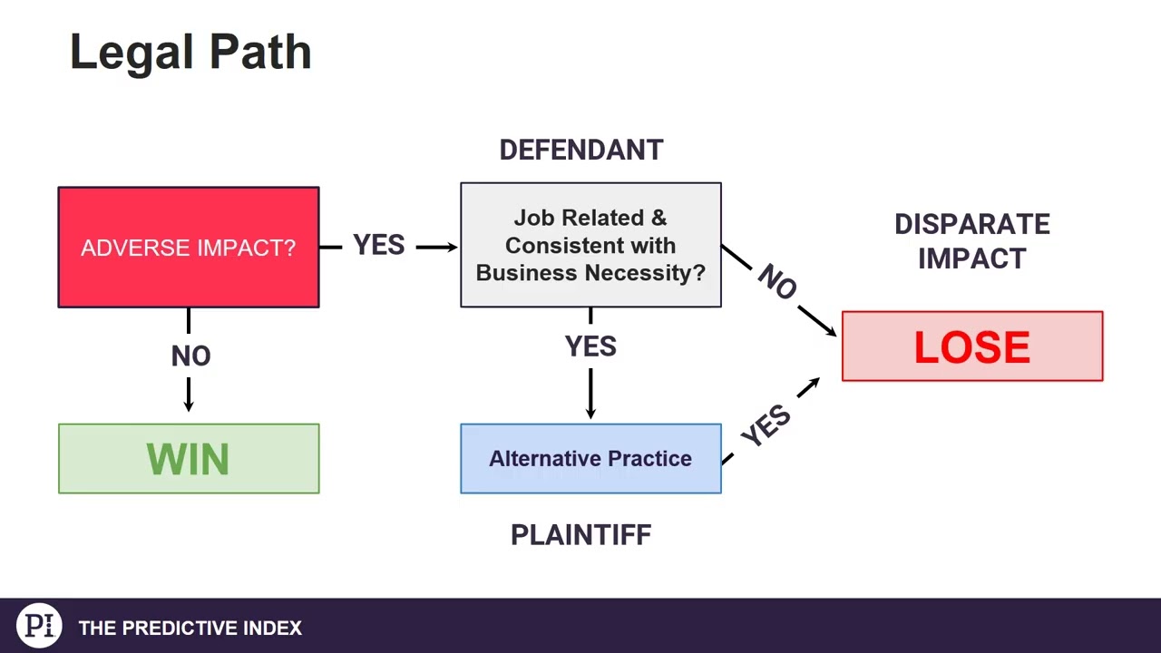 Using Assessments the Legal Way- Pt 2