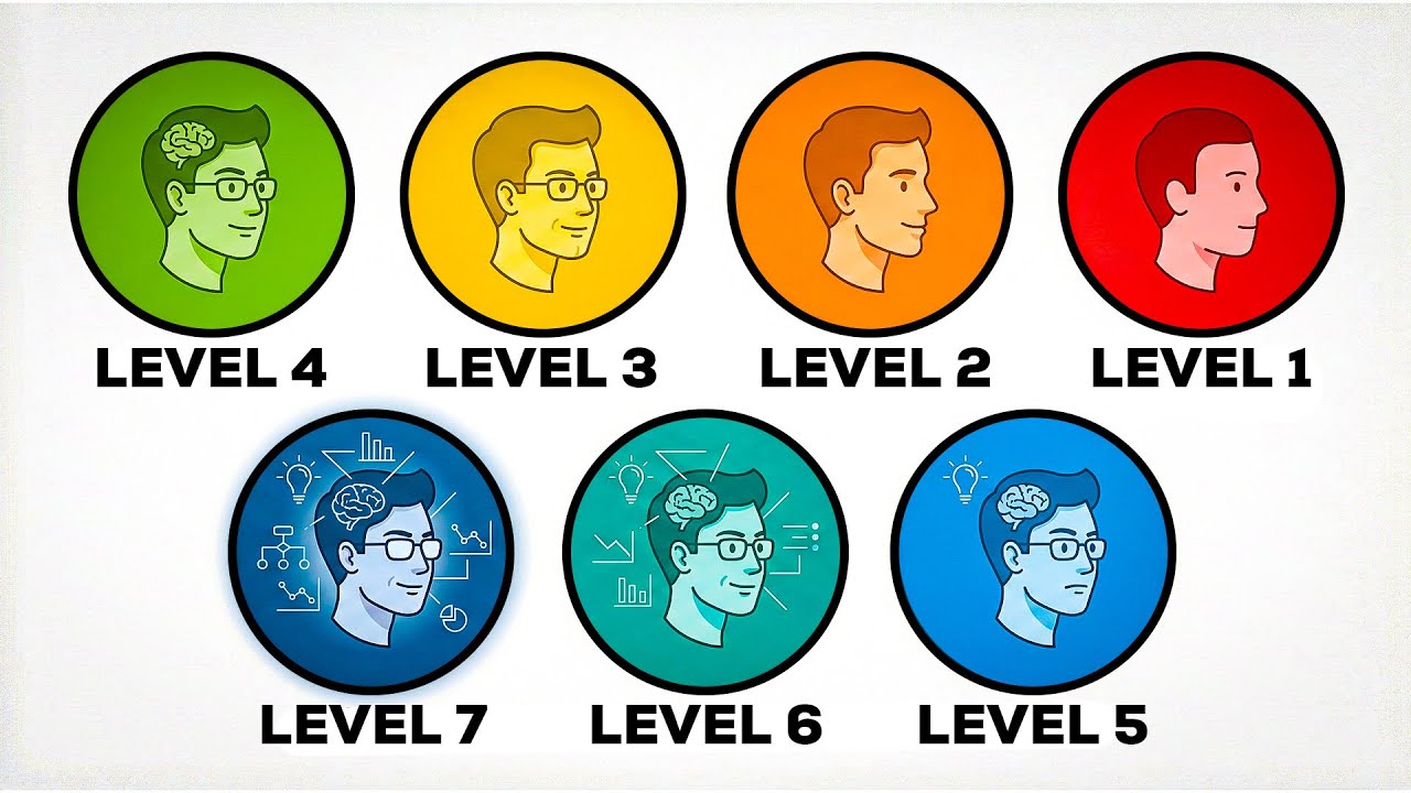 شرح جميع مستويات الذكاء (IQ) السبعة: أين تقع أنت؟