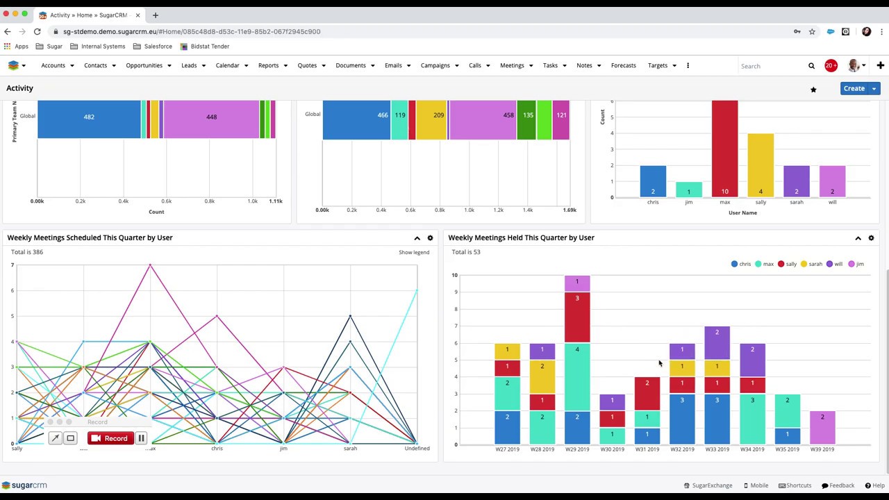 Reports & Dashboards in SugarCRM