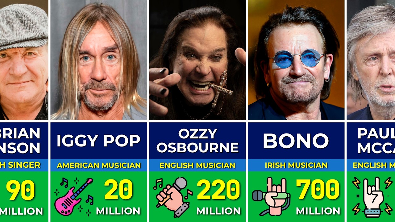 Richest Old Rock Stars in the World | Ozzy Osbourne