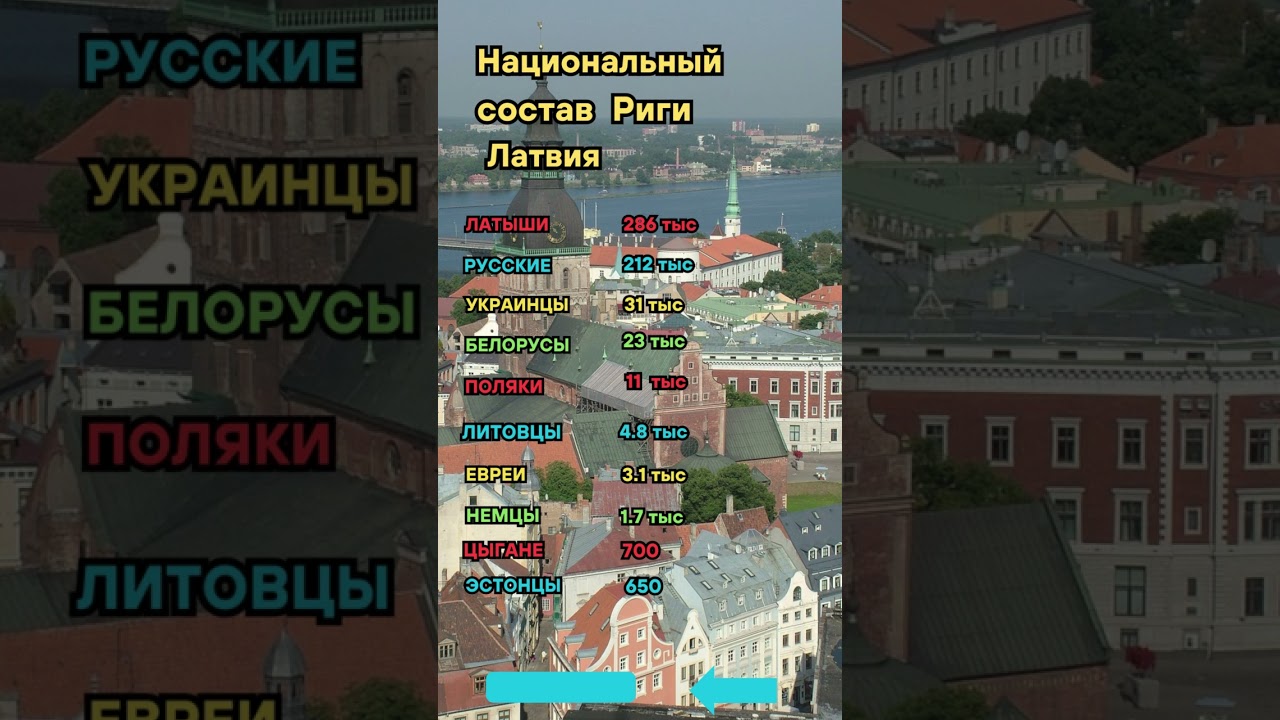 Национальный состав города Рига