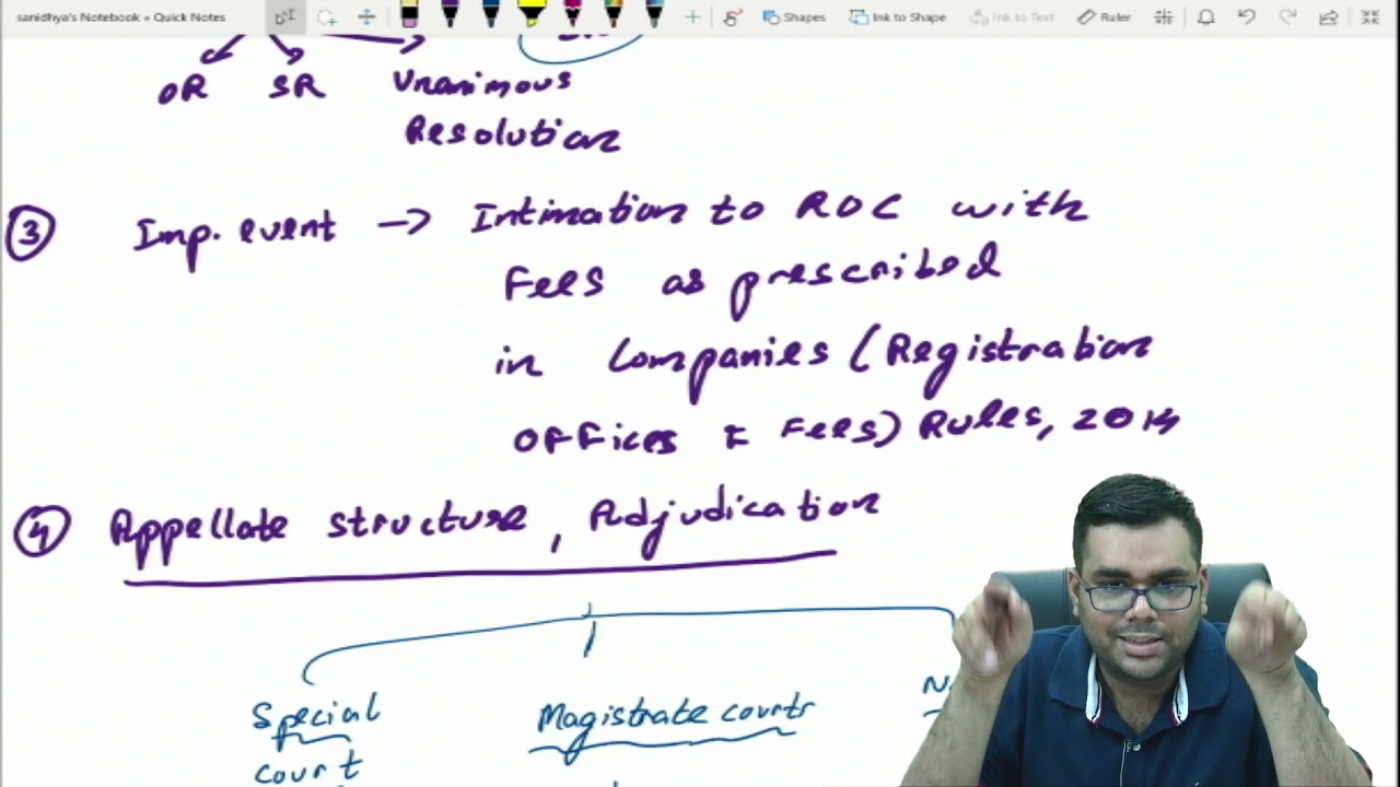 Company law Brahmastra  | This video can make Company law more easy | CA | CS | CMA