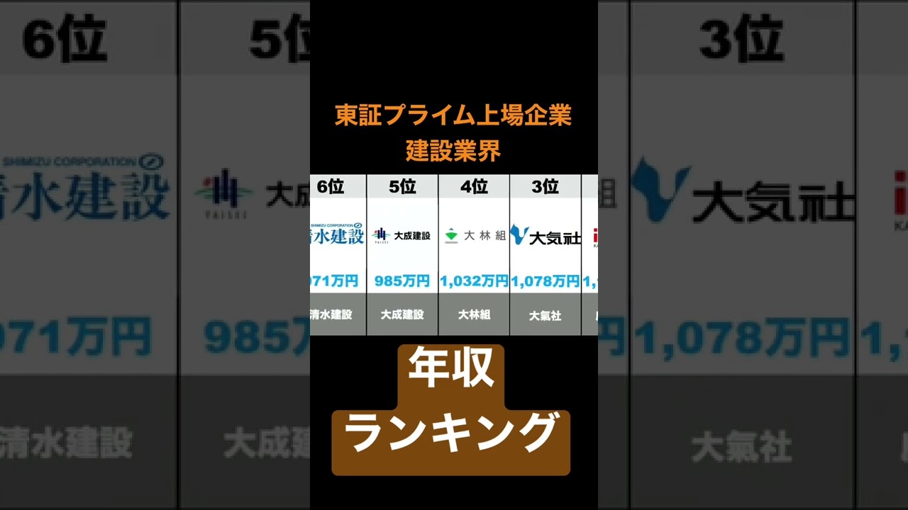 建設業界(東証プライム上場企業)の年収ランキングトップ10 2022年4月6日時点