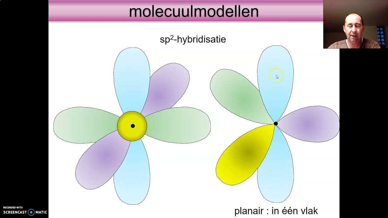 03 - molecuulmodellen - 03 soorten hybridisaties