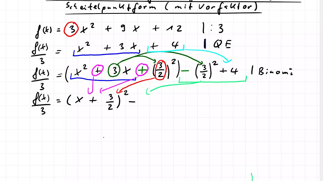 Von der Normalform zur Scheitelpunktform (mit Vorfaktor) - Analysis I