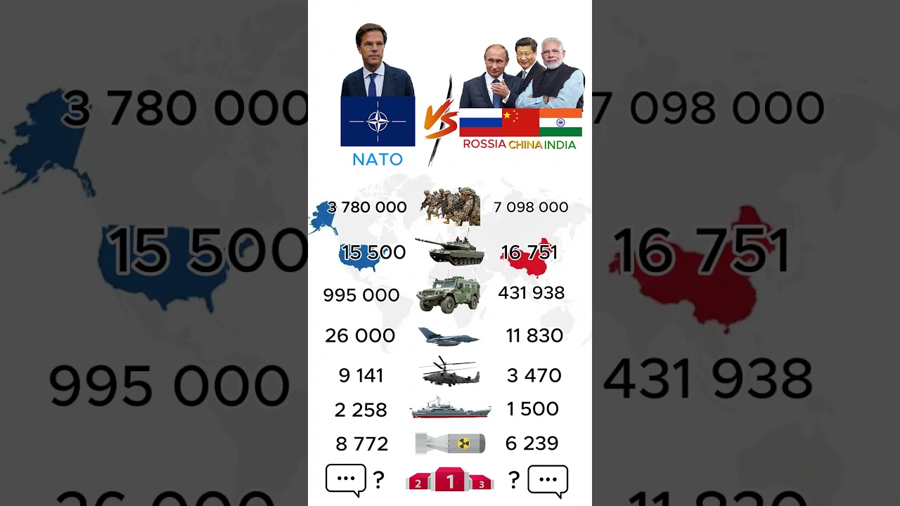 India + Russia + China vs Nato ⚔️ | Military Power Comparison | 2026