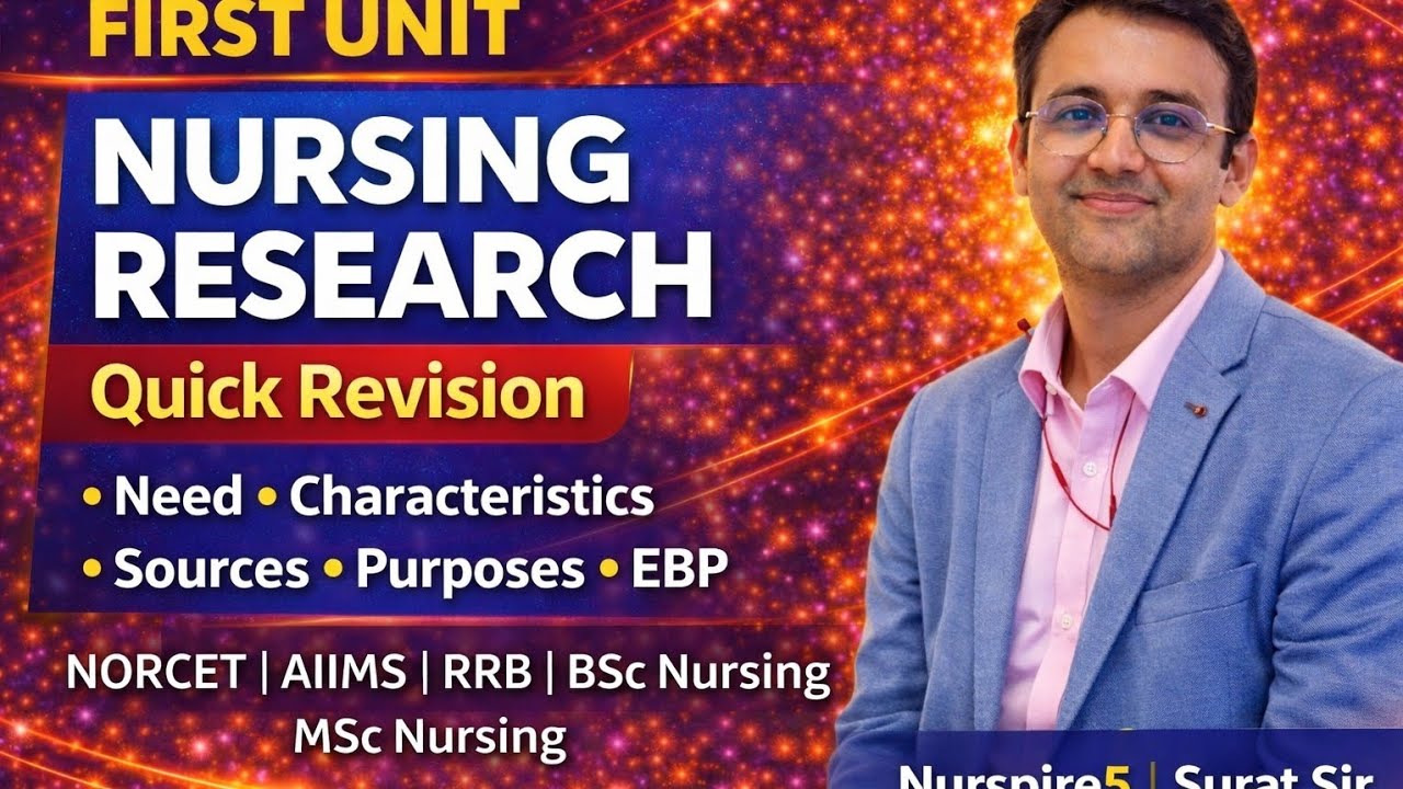 Nursing Research (first unit), Definition,Need,Characteristic,Source's,Purpose, AIIMS,NORCET, Bsc N