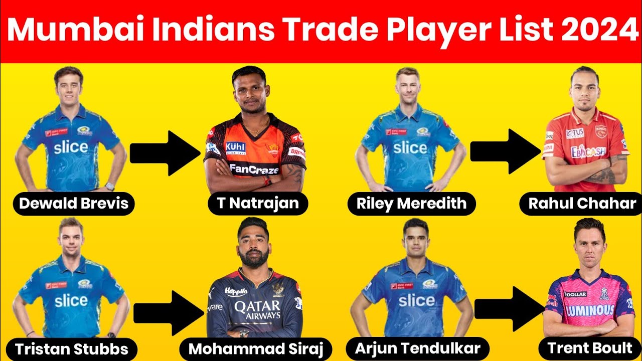 Mumbai Indians Trade Players List 2024 | Mumbai Indians IPL 2024 Trade Players