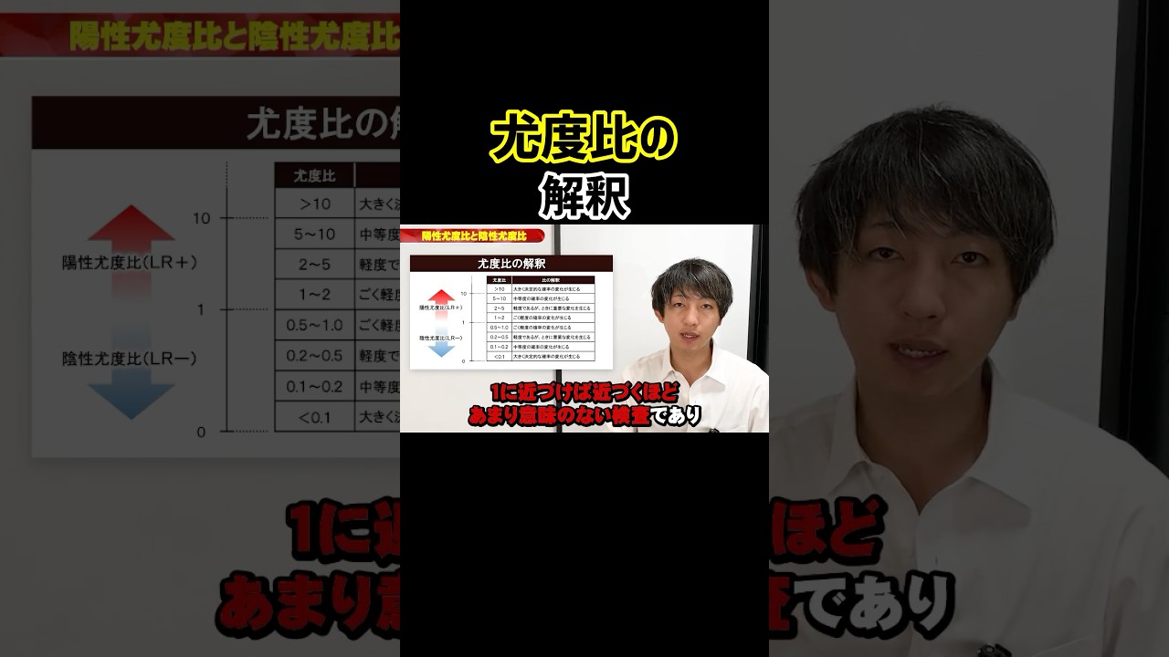 【徒手検査】尤度比の解釈#shorts
