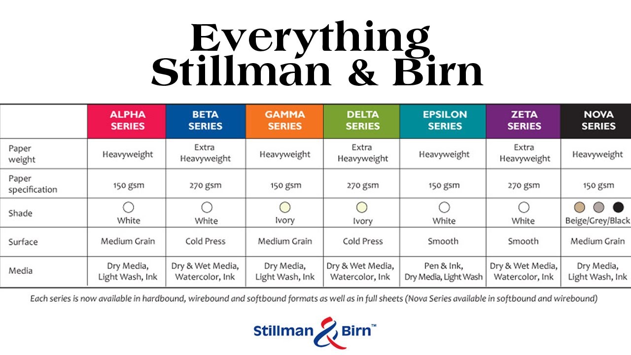 Everything Stillman & Birn