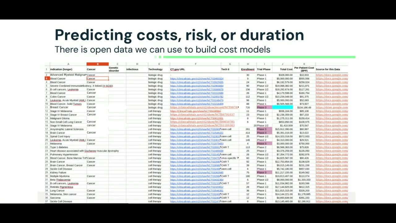 Clinical Trial Risk Tool preview