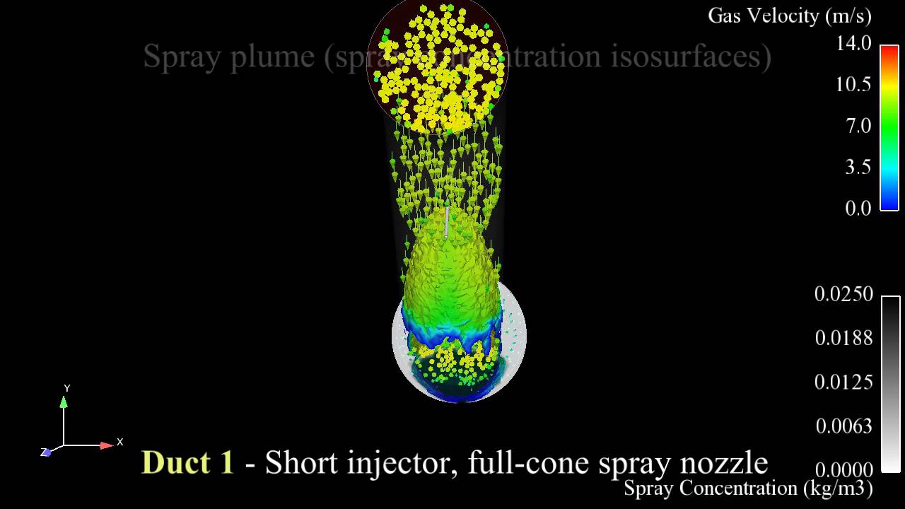 Fouling Removal Application
