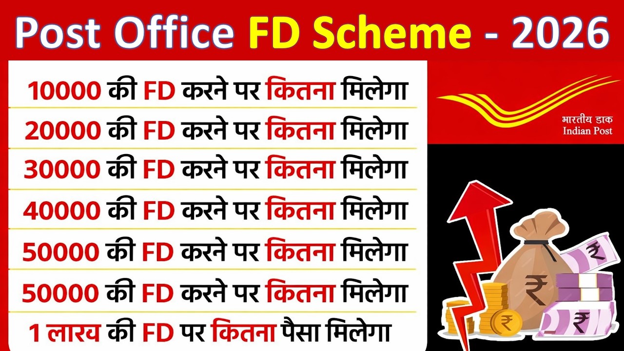 Post Office Fixed Deposit Scheme | Post Office Fd Interest 2026 | Post Office FD Plan 2026