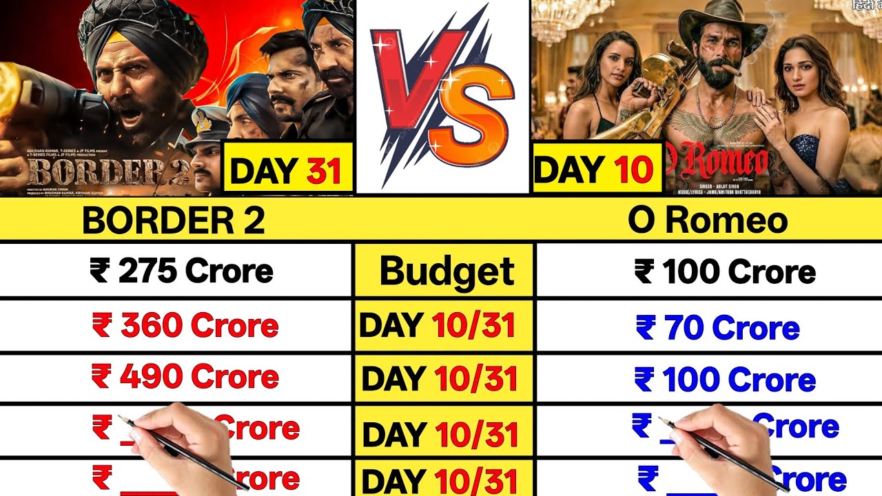 Border 2 Day 31 vs O Romeo Day 10 Box Office Collection Comparison Prediction Video।।