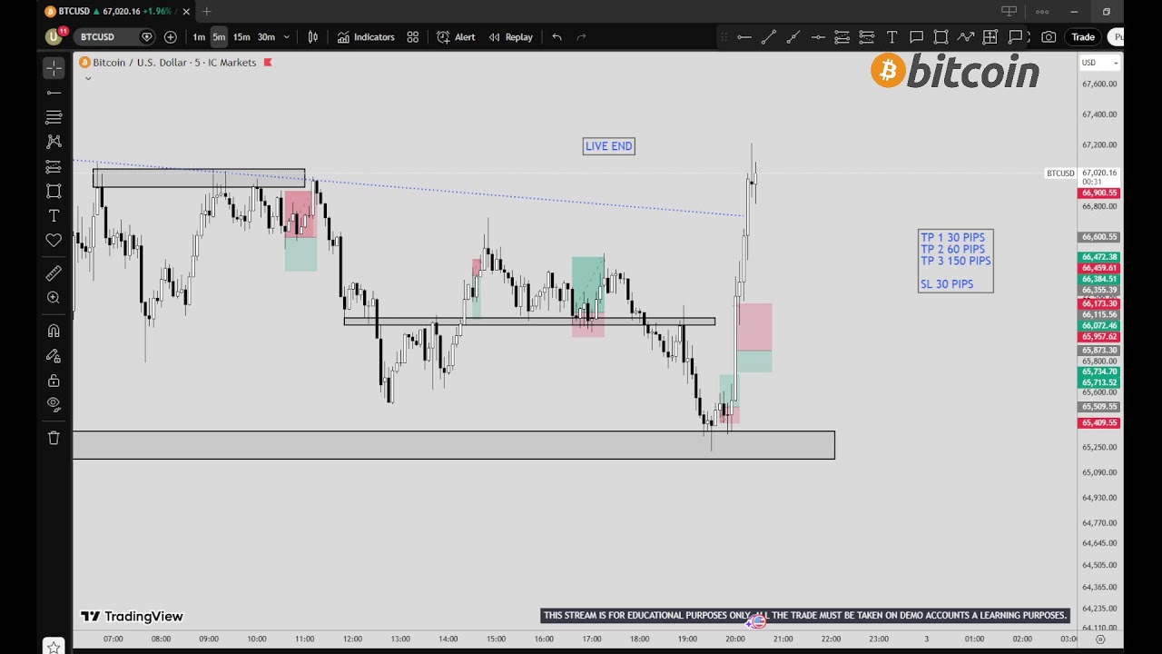 🔴 BTC/USDT  Live trading 251 / 02.03.2026 #bitcoin  #nfp  #forex #gold #stockmarket #crypto