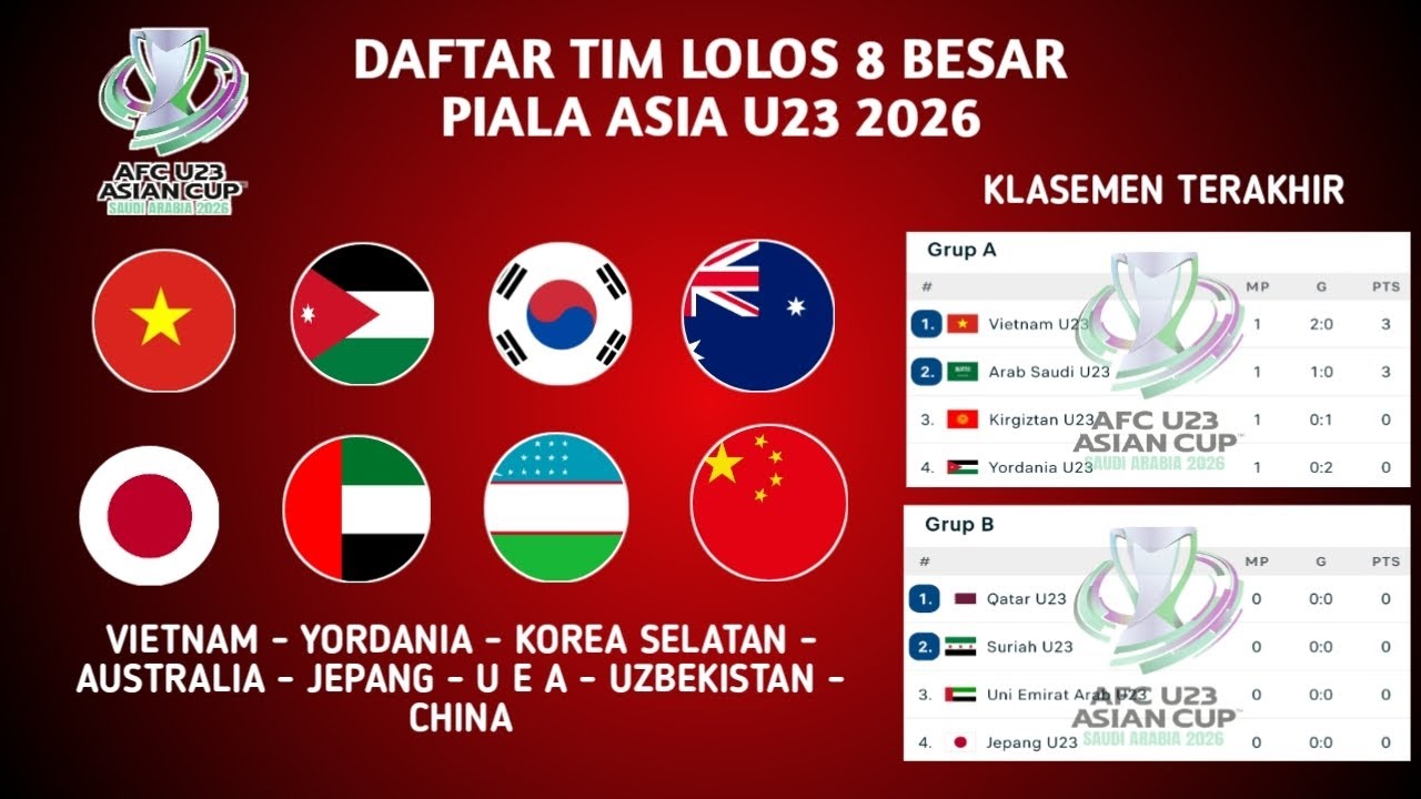 Daftar tim lolos babak 8 besar piala asia u23 2026