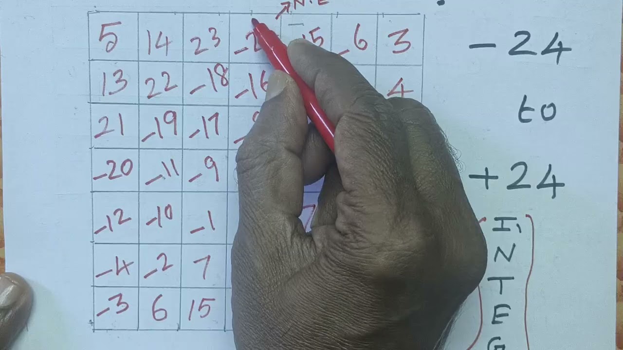 7 X 7 = 0 How is it?