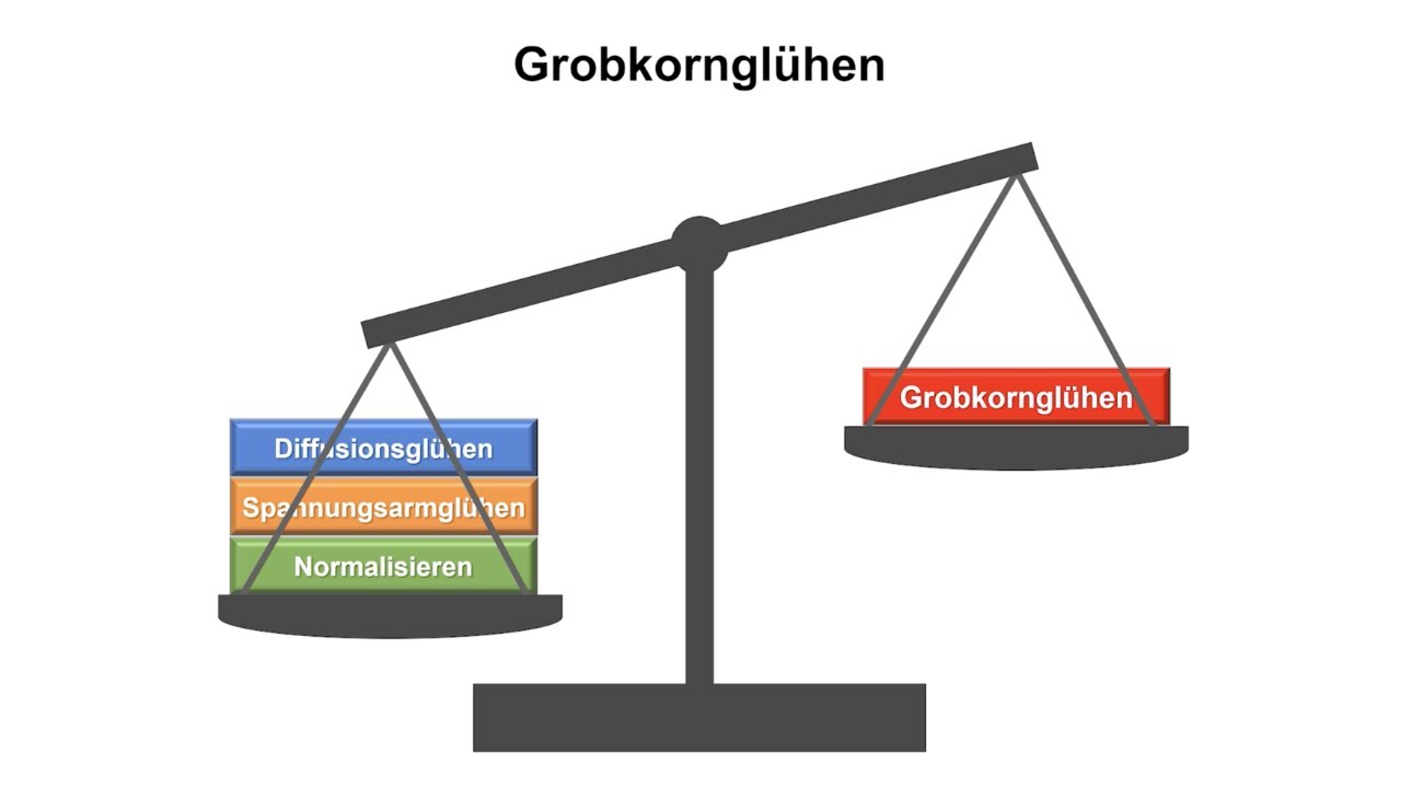 Glühverfahren 4 – Grobkornglühen