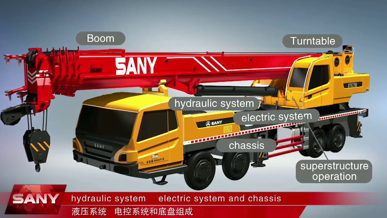 VIDEO: SANY STC750 Training / Overview - Part 1