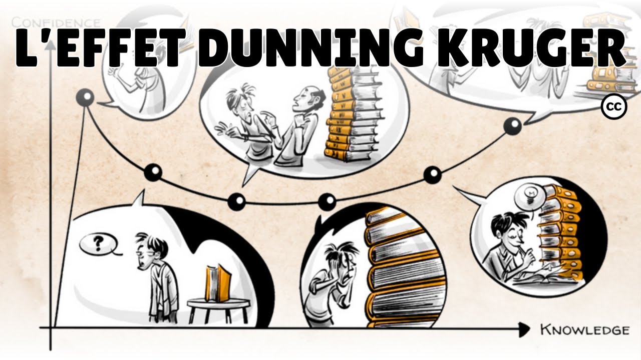 L'effet Dunning-Kruger
