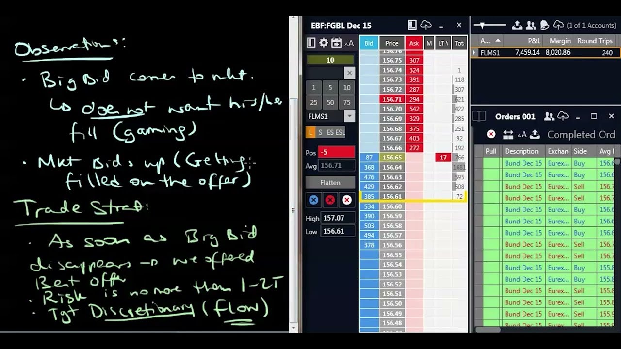 Iceberg Orders in Futures: How to Spot Hidden Size & Trade with Real Liquidity Like a Pro