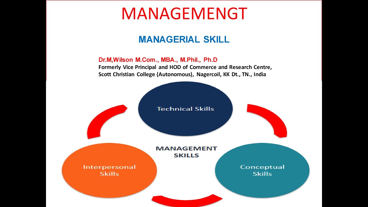 MANAGERIAL SKILLS # Dr.M.Wilson # MANAGEMENT# (Chapter 1 Introduction)