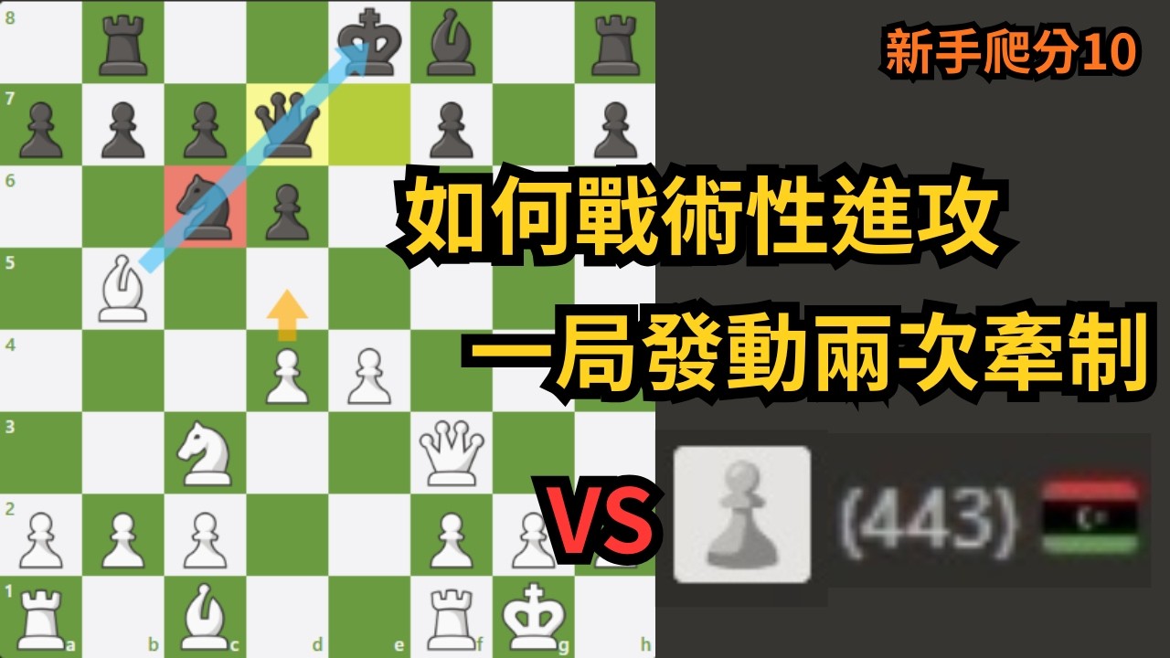 如何戰術性進攻？架起主教牽制再偷偷推動小兵抓死騎士｜新手爬分 EP.10｜Chess｜西洋棋｜國際象棋